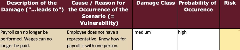 evaluation of damage class