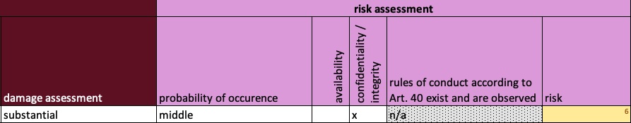 Risk score