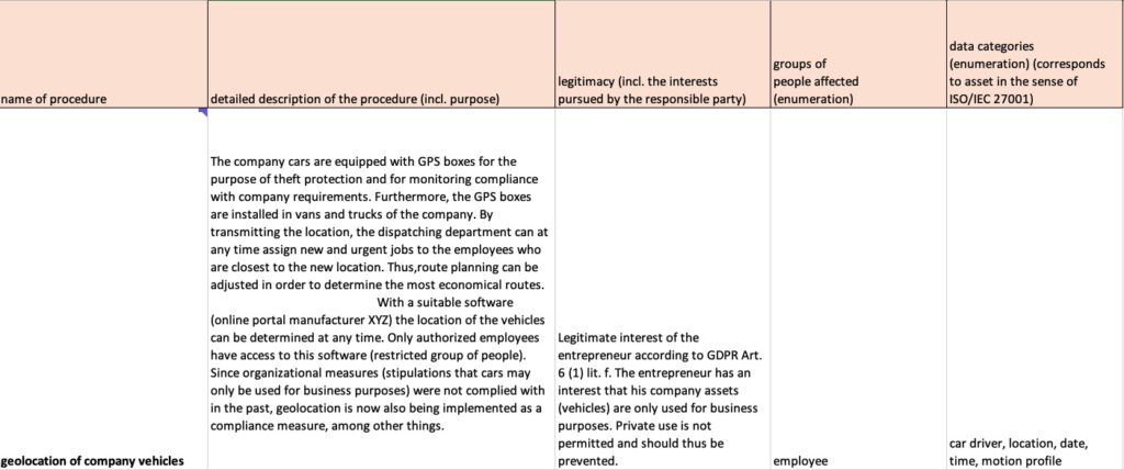 data protection impact assessment 